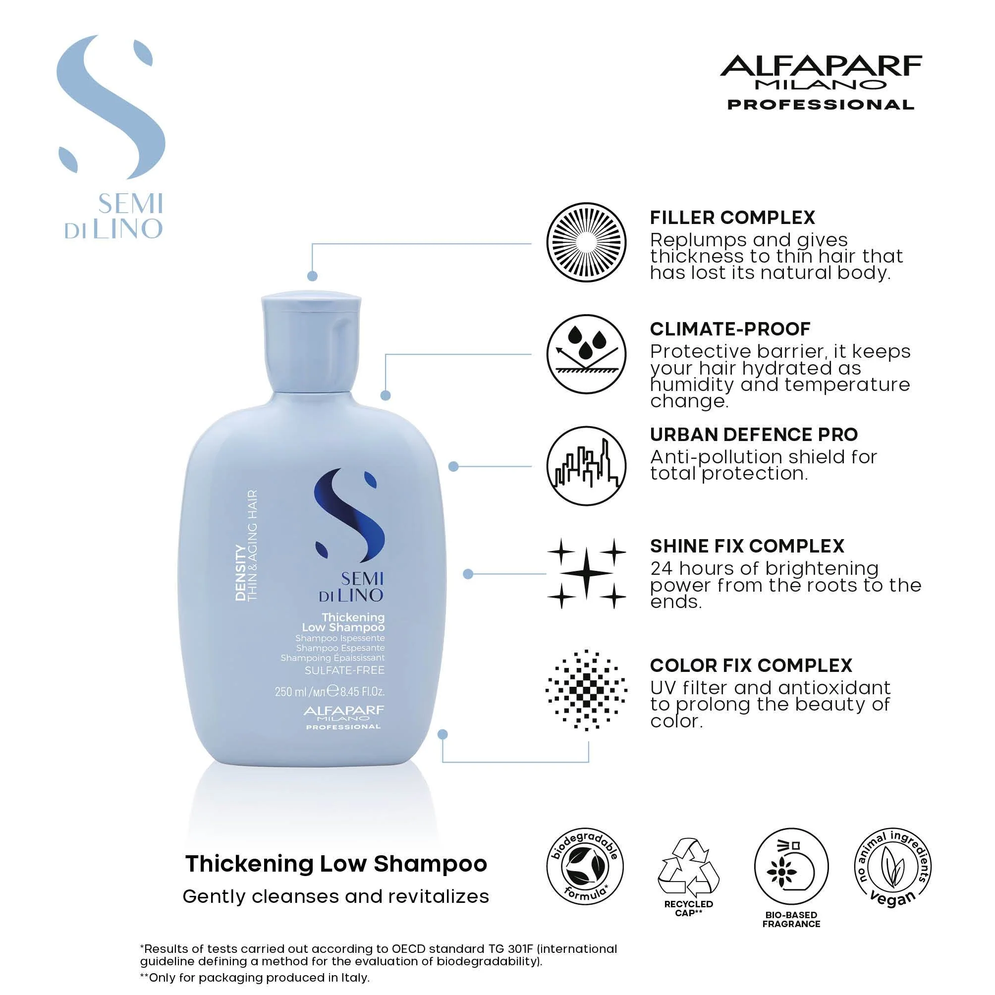 SDL Density Thickening Shampoo 250ml - Image 2